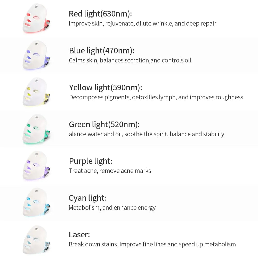 LumiGlow SkinWave Facial LED Mask
